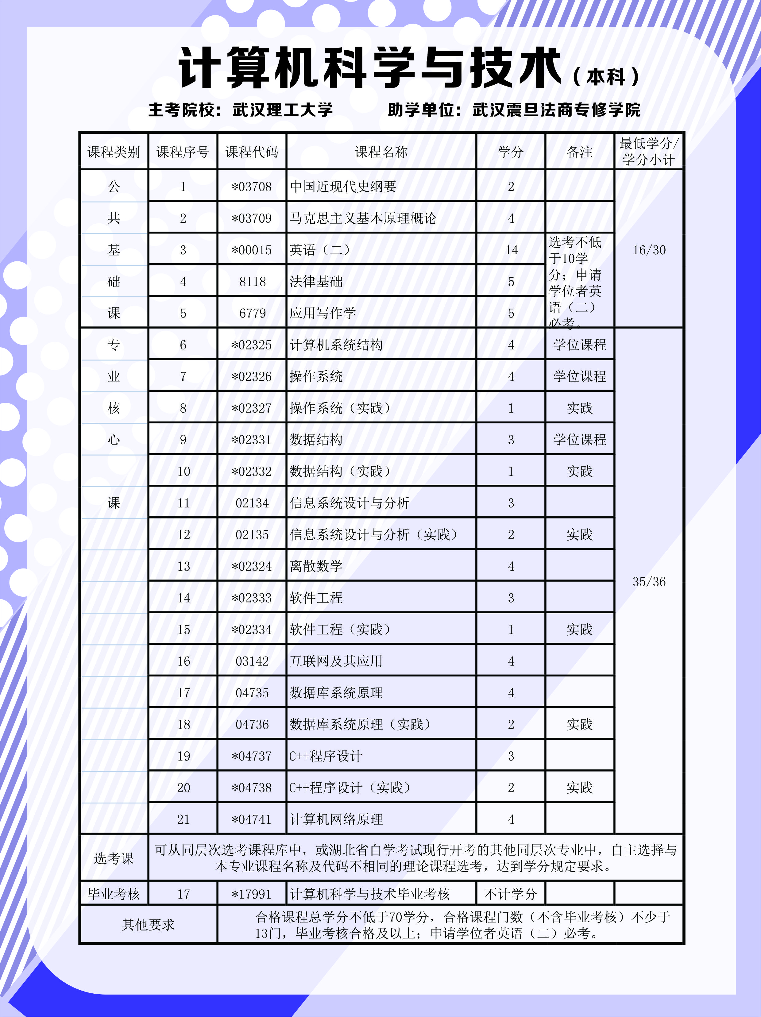 理工-计算机科技与技术.jpg