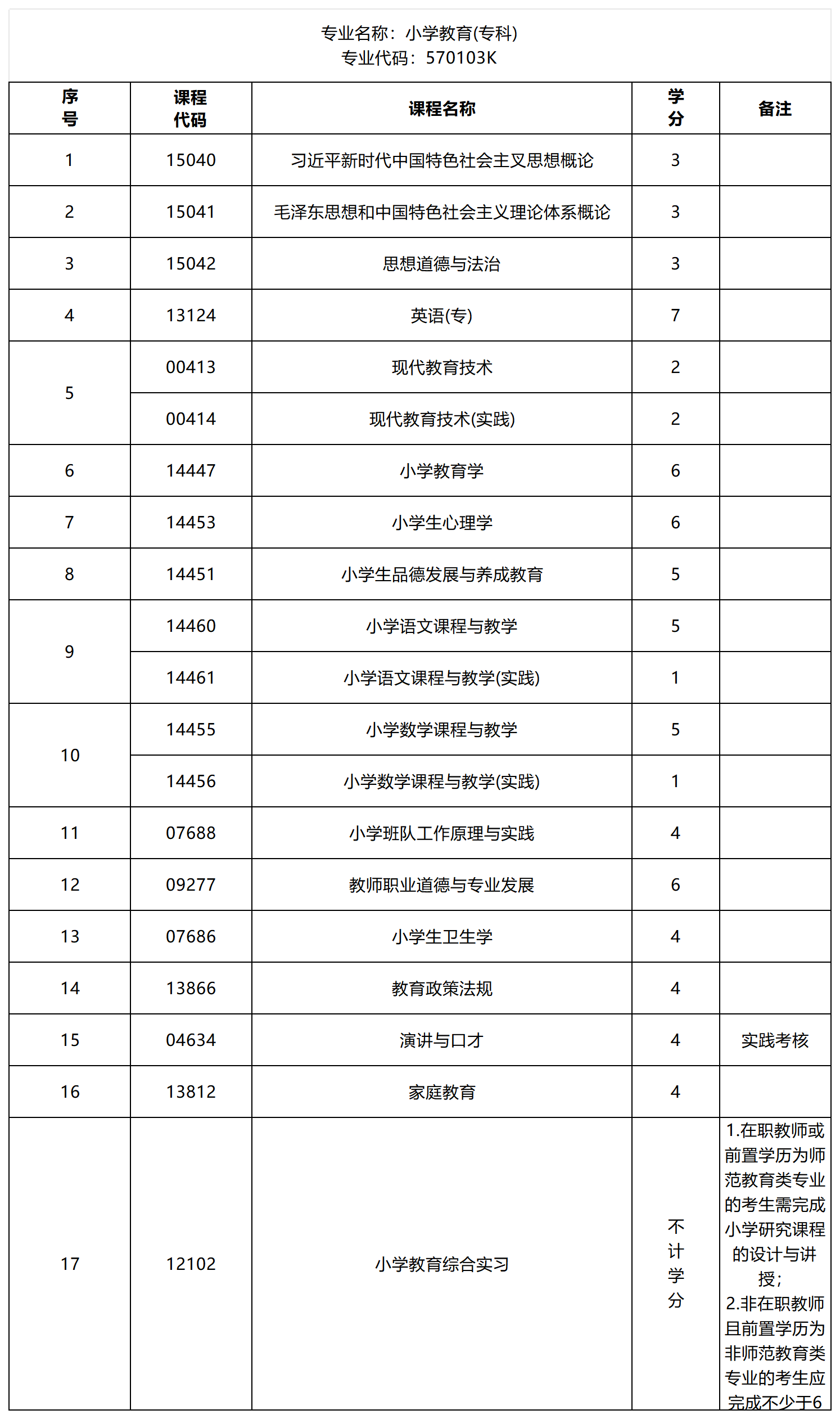 1.8震旦-2026年院校专业考试科目汇总表_湖师-专科-小学教育.png